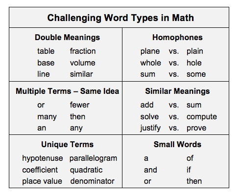 Marvelous Mathematician Winter Teacher Professional Learning Literacy Math Mtss